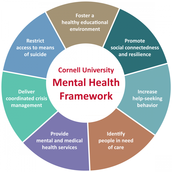 Health behavioral ehr diagram solutions