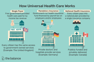 Healthcare care information patient value systems services interoperability based illustration providers collage clinical